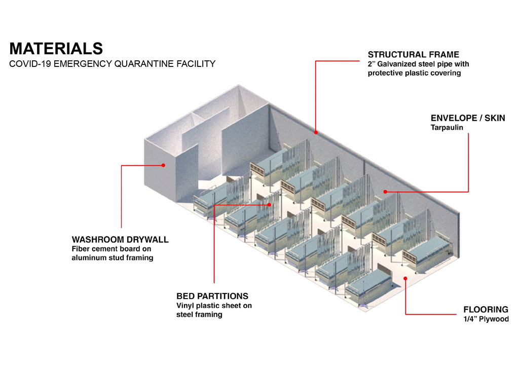 quarantine facilities - materials - PDP