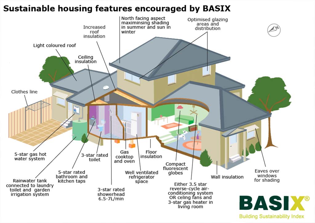 Anatomy of a House: Understanding the Components