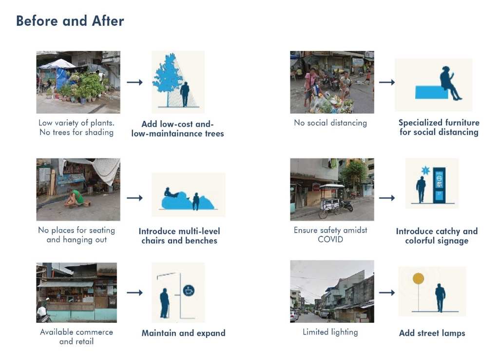 infographic of before and after addressing Magiliw Street's issues